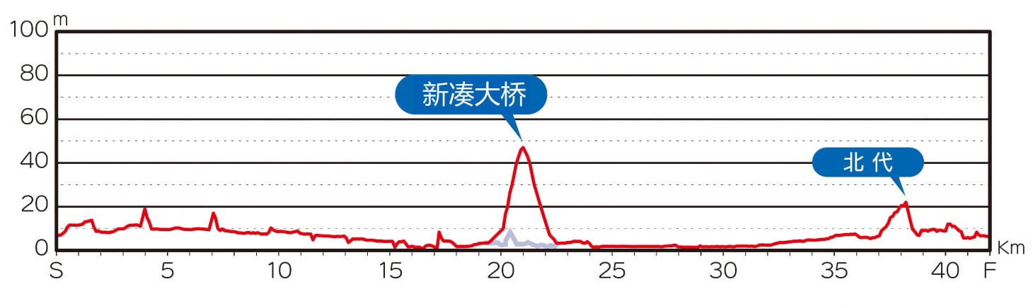 富山马拉松高低差图